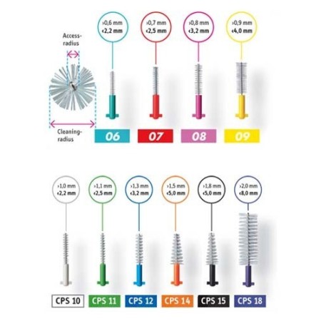 Curaprox naranČaste konusne Četke cps 14 - 1,5 do 5 mm