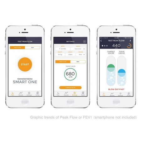Smart one - peak flow and fev1