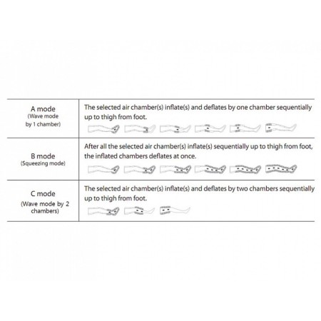 Doctor life mk400 professional pressotherapy - 2 leggings