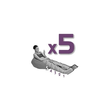 Pressoterapia joysense 2.0 dotazione pro (2 gambali + kit estetica + bracciale)