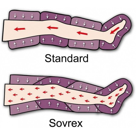 Pressoterapia pressoterapia intenzívne vlny pressomasáž dvoch nôh (s 2 legínami)