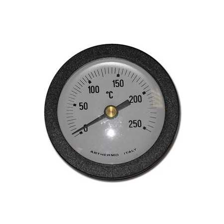Termometar za Gimette