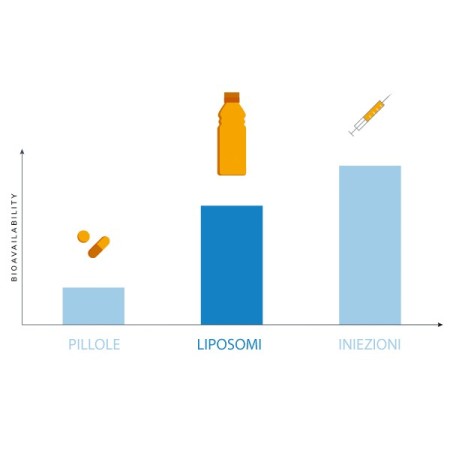 Anteamed liposomal glutation 250ml - płynny liposomal glutation gsh