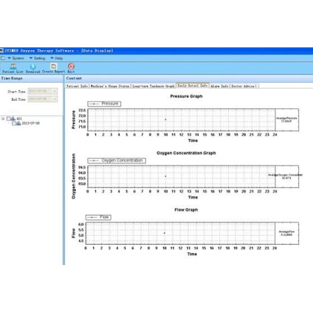 Koncentrator tlenu oxy-relief 1-5 l/min