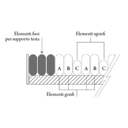 Antidekubitní sada domus 3 se střídavým cyklem s matrací nylon + tpu – v 20,3 cm s 20 vyměnitelnými prvky