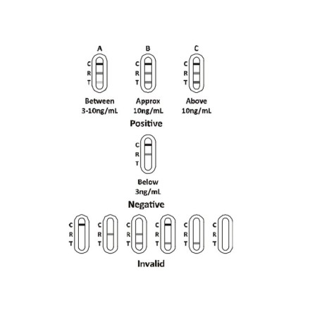 Psa-prostate test - professional - pack 25 pcs.