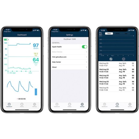 Oxyfit-pulsoximeter, kontinuierliche Überwachung