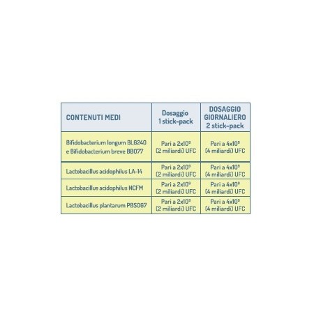 Supliment orosolubil yoxa pachet cu 30 de batoane