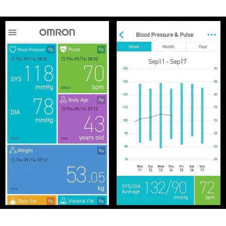 Omron m4 intelli it monitor digital de presión arterial para la parte superior del brazo