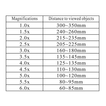 2 led-helm met 5 lenzen