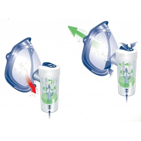 Masque adulte et pédiatrique softtouch pour rf7 dual speed plus