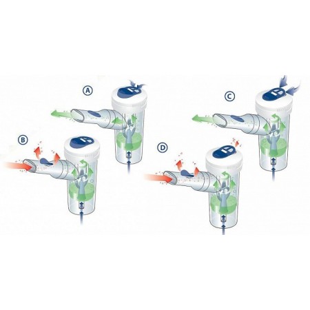 Rf7 dual speed plus ampule