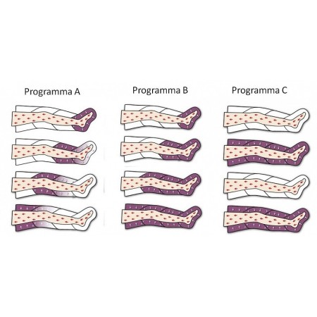 Pressoterapia joysense 3.0 dotazione pro (2 gambali + kit estetica e bracciale)