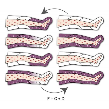 Perfekt waves pressomassage