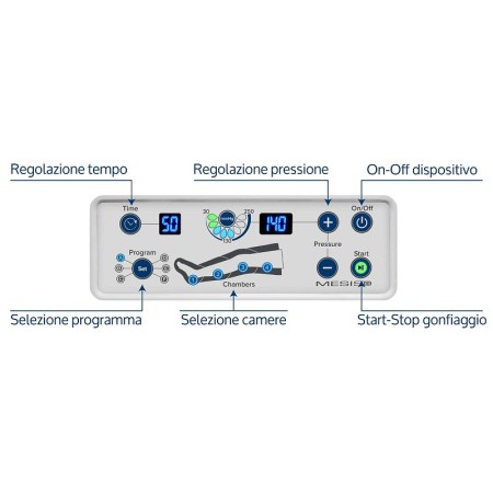 Pressoterapia pressomedical 6.0 one arm con 1 bracciale