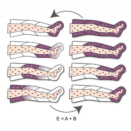 Echipament de presoterapie perfect waves advance (2 colanți + bandă abdominală)
