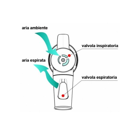 Ampoule hi-4 avec embout buccal