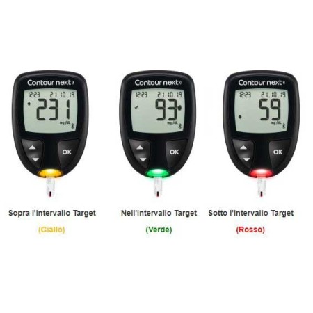 Contour next, tool voor bloedglucosemonitoring