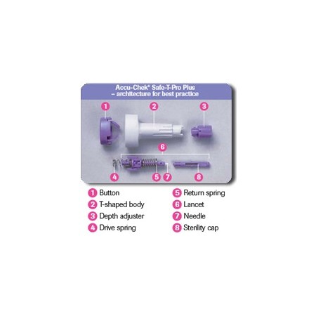 Accuchek safe t-pro plus - lancete de unică folosință 200 buc.