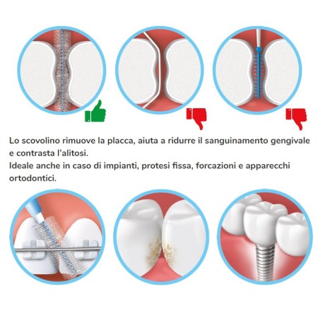 Curasept proxy - periuță interdentară