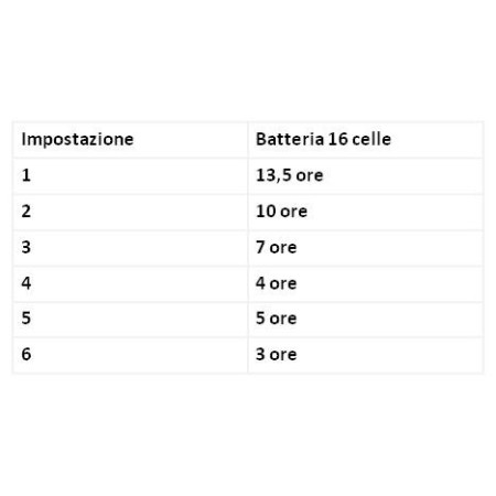 Battery for inogen one g5 and rove 6- 16 cells - 10 hours