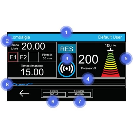 Globus diacare 5000, tecar therapy - kleuren touchscreen