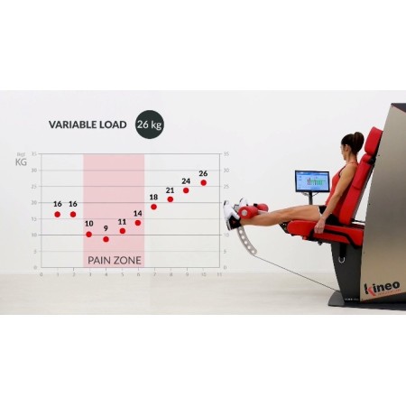 Kineo multistation, lo specialista dell'allenamento eccentrico