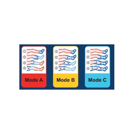 Globus presscare g-sport3 pressotherapy-2 legíny velikost m