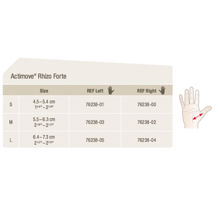 Actimove rhizo forte orteza stabilizatora kciuka