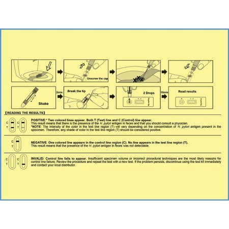 Helicobacter pylori - vlastní test