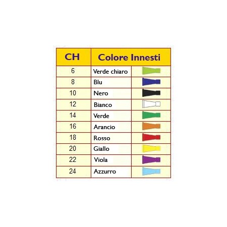 Sterilní sací hadička s regulací odsávání