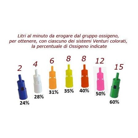 Mască Venturi pediatrică cu concentrație variabilă de oxigen os/70k