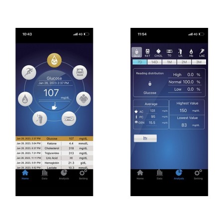 Multiparametrisk monitor - 6 parametrar: glukos, ß-ketoner, laktat, kolesterol, urinsyra, hemoglobin