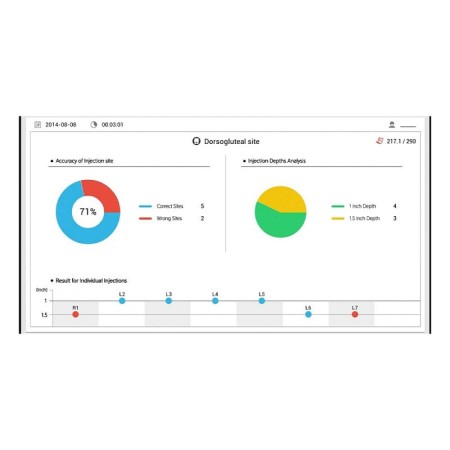 Intramuscular injection simulator with feedback and tablet included