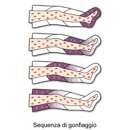 Pressotherapy pressomassaggio mesis plus+ advance equipment (2 leggings + slim body kit)