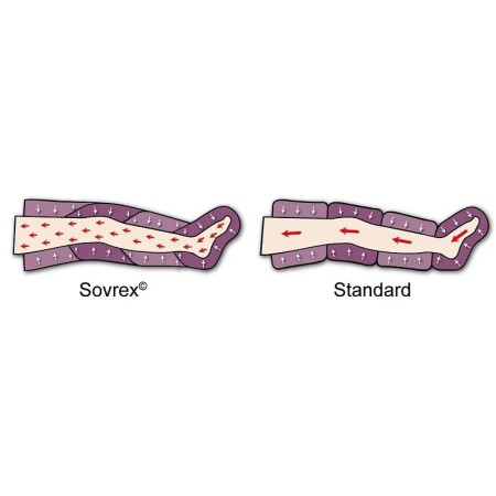 Bracelet sovrex (sans connecteur) pour pressomassage