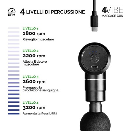 Globus 4 vibe – aparat de masaj globus