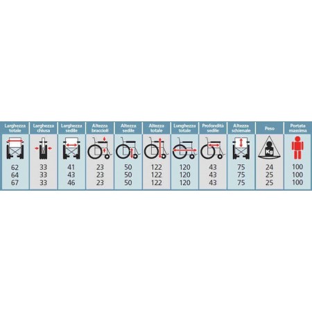 Wózek inwalidzki o konstrukcji ze stopu metalu (chrom-molibden i stal) z oparciem odchylanym pod kątem 30° k125