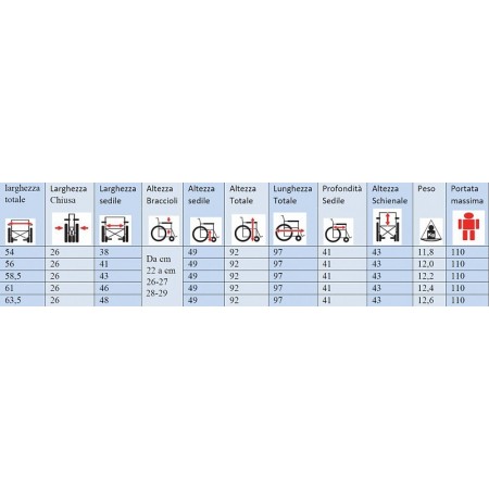 Lekki wózek inwalidzki z podwójnym transportem poprzecznym, ze stopu aluminium, mod. zobacz materiał m512e