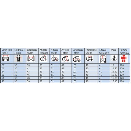 Kometa rollstuhl modell k400