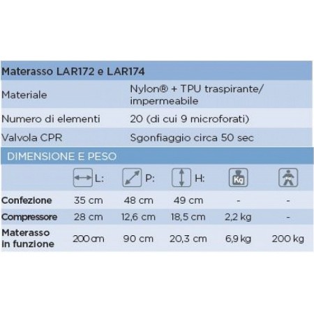 Légmatrac cserélhető elemekkel, takaróval kiegészítve