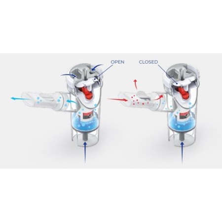 Rf9 ampul met kleppensysteem optimaliseert de toediening (flaem y301p00) met mondstuk