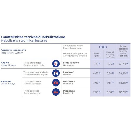 Ampule rf9 s ventilovým systémem optimalizuje podávání (flaem y301p00) s náustkem