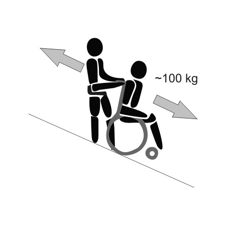 Hamulec bębnowy b74 do wózków inwalidzkich vermeiren