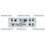 Pressomedical 6.0 avancerad pressoterapi med 2 leggings + slim body kit