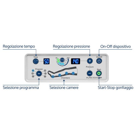 Pressotherapy pressomedical 6.0 advance with 2 leg warmers + slim body kit