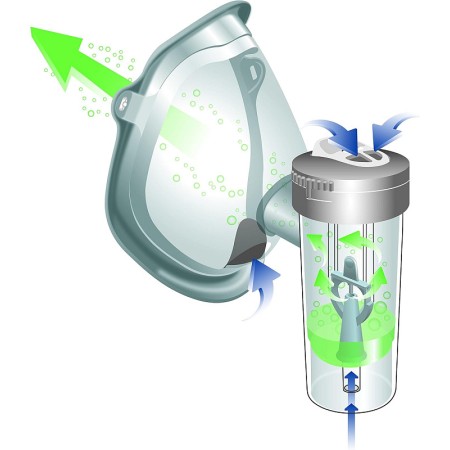 Spuitbus wi.neb go flaem