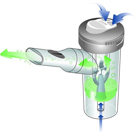 Aeroszol wi.neb go flaem