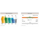 Tanita pro softvér pre analyzátory mc-780, mc-580, dc-430, dc-360, dc-240 