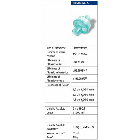 Hygrobac s hme filter - 352/5877 - packung ab 25 stück